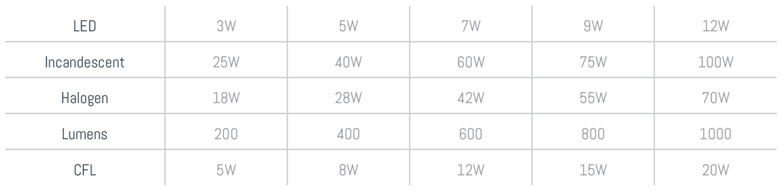 led-equivalent-table.png